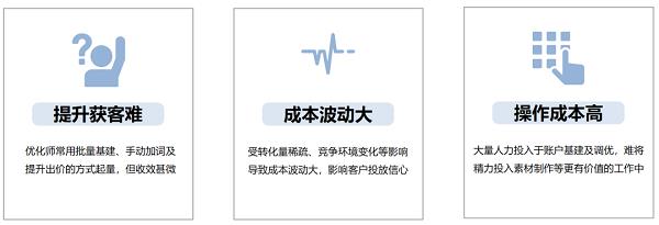 南宫28娱乐AI引颈摸索智投新时间百度营销推出“AI投放项目