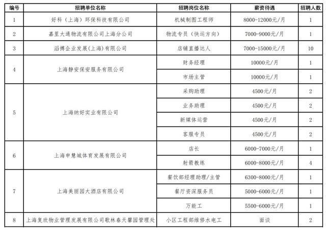 j9九游会南宫28登录入口15个岗亭聘请近40人这8家优质企